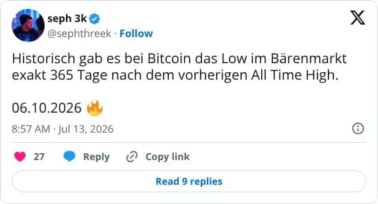Der Beitrag behauptet ein historisches 365-Tage-Muster zwischen Bitcoin-Allzeithoch und Bärenmarkt-Tief und nennt den 06.10.2026 als mutmaßliches zukünftiges Tief.