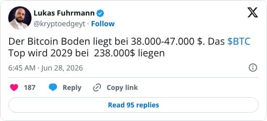 Der Autor prognostiziert einen Bitcoin-Boden zwischen 38.000 und 47.000 Dollar sowie ein Allzeithoch von 238.000 Dollar im Jahr 2029.