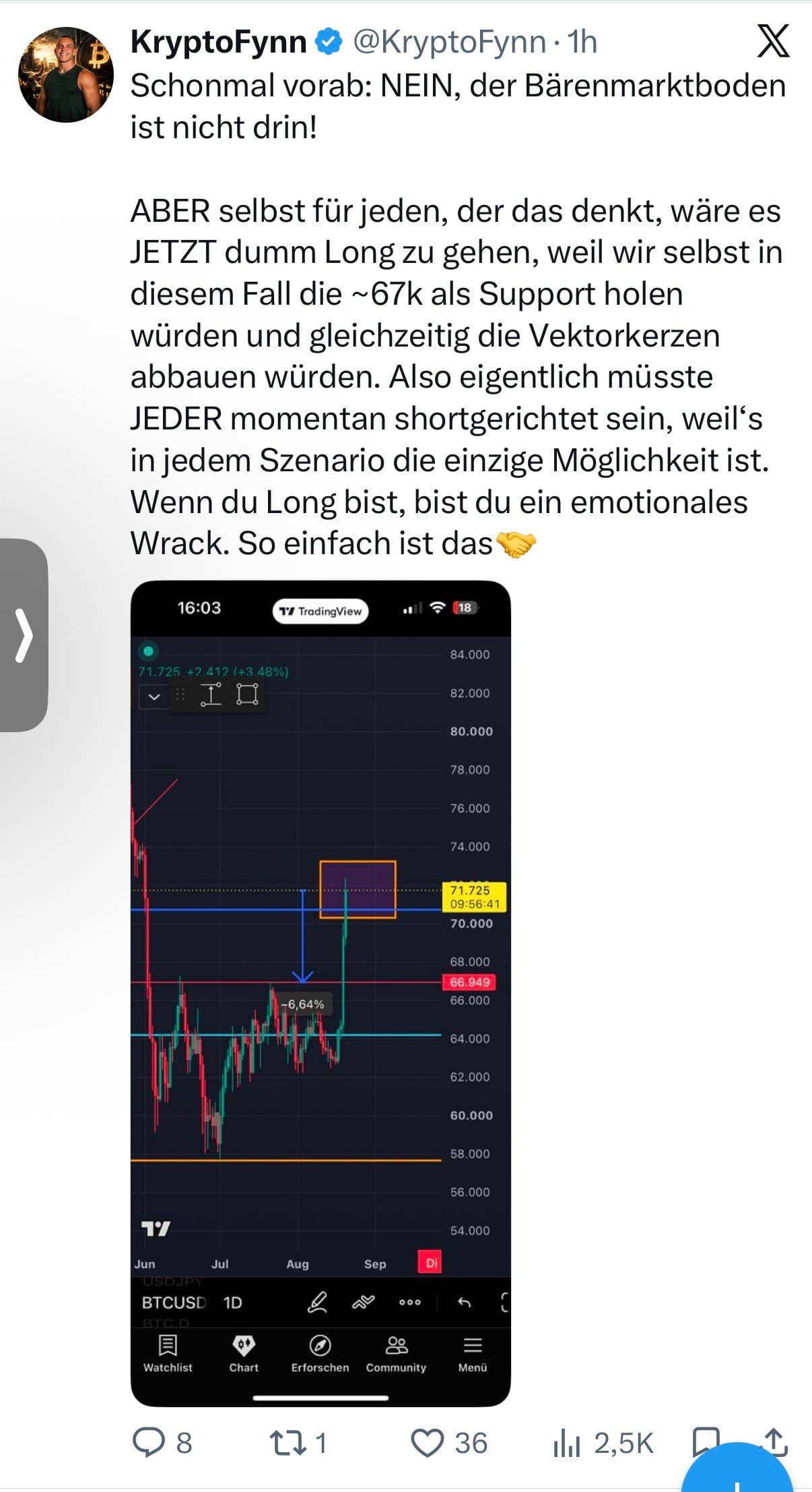 KryptoFynn aka der Bitcoin Kontraindikator im DACH Raum, ruft seit Februar den Crash auf $45k aus der im Sommer 2026 kommen soll.