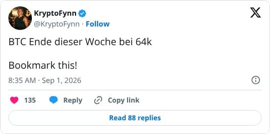 Der Autor prognostiziert, dass Bitcoin (BTC) am Ende dieser Woche bei 64.000 liegen wird, und fordert dazu auf, die Aussage zu speichern.